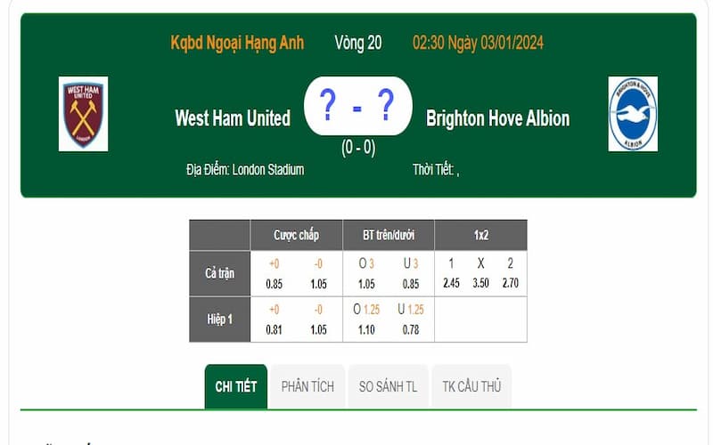 Tỷ lệ kèo West Ham United vs Brighton & Hove Albion 02:30 03/01