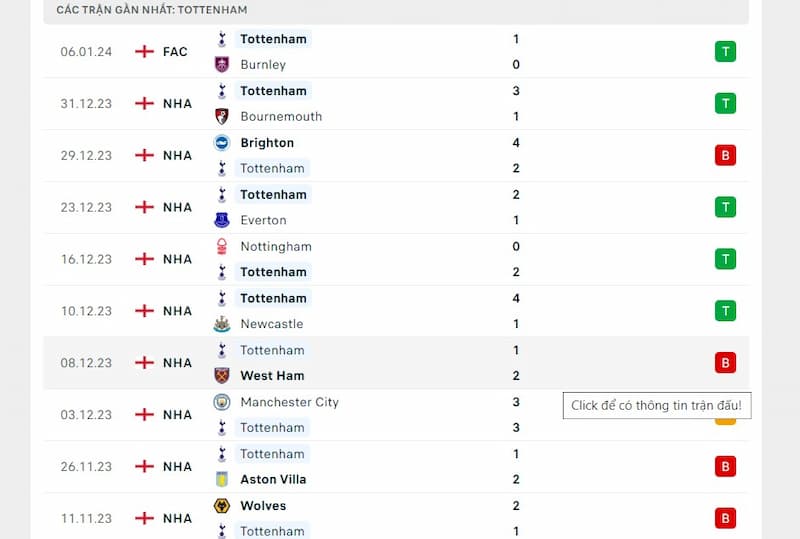 Phong độ trước trận của CLB Tottenham Hotspur