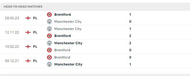 Thành tích đối đầu Brentford vs Manchester City