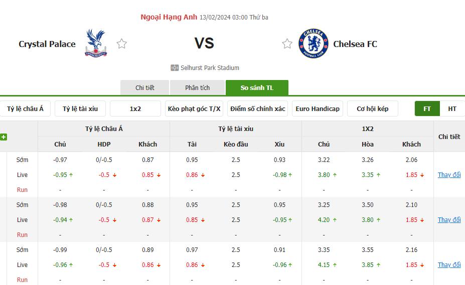 Tỷ lệ kèo Crystal Palace vs Chelsea