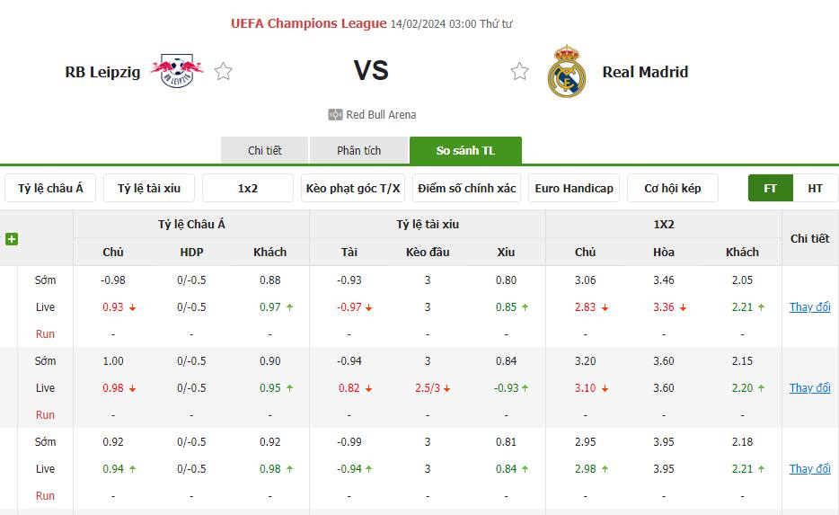 Tỷ lệ kèo Leipzig vs Real Madrid